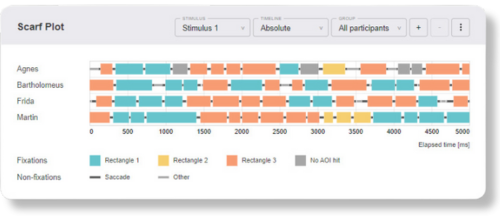 Simplest scarf plot in GazePlotter